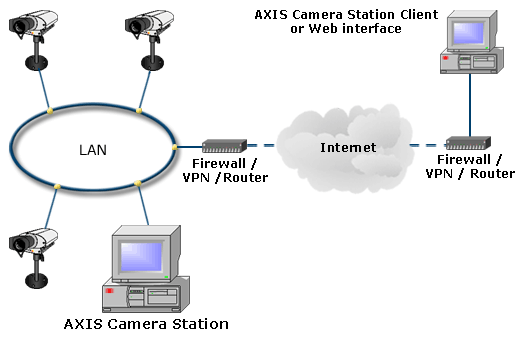 AXIS Camera Station Install scenarios 4 1005